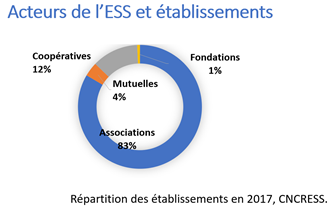 Acteurs de lESS
