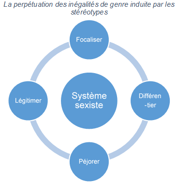 graphique