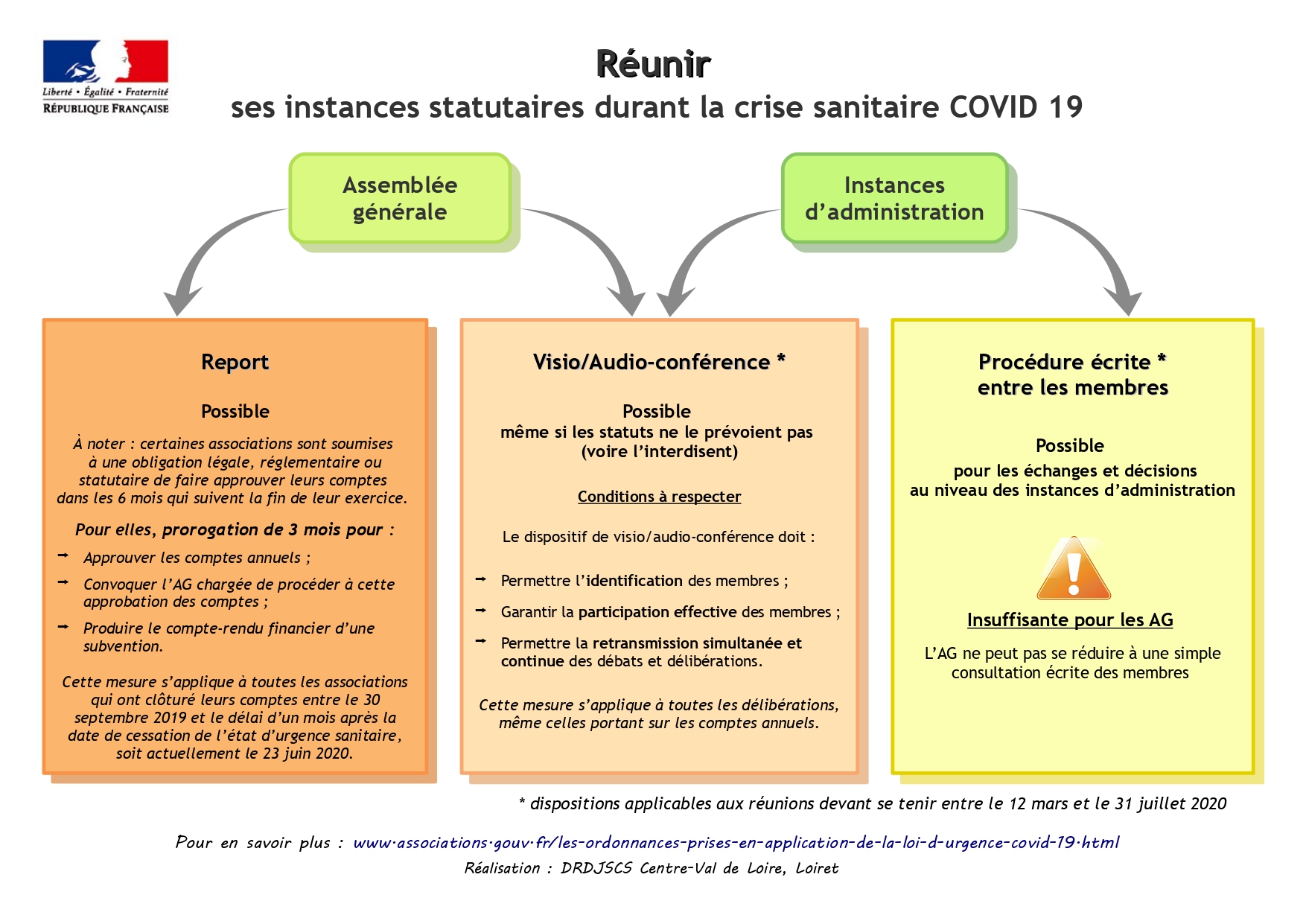 schema reunionag covidv3 page 0001