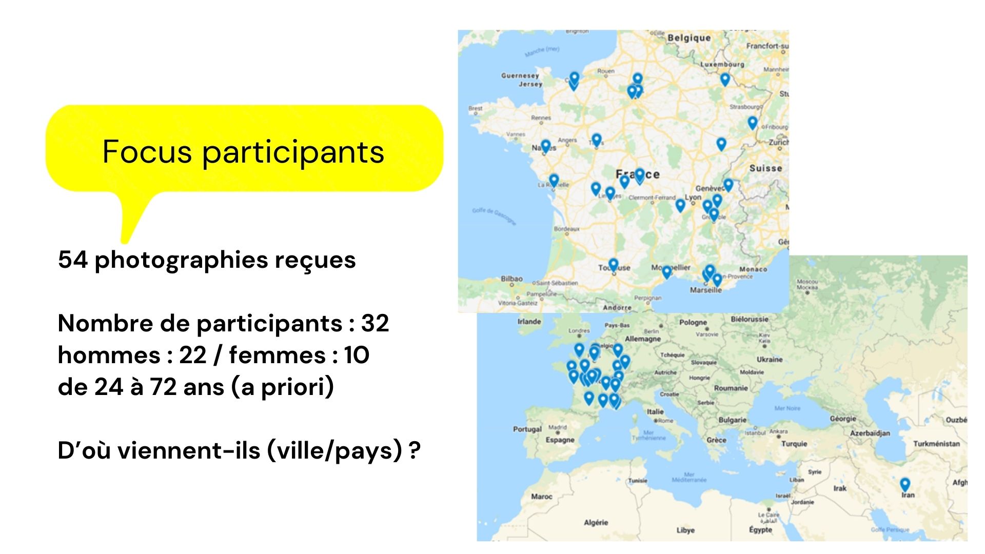 Focus participants