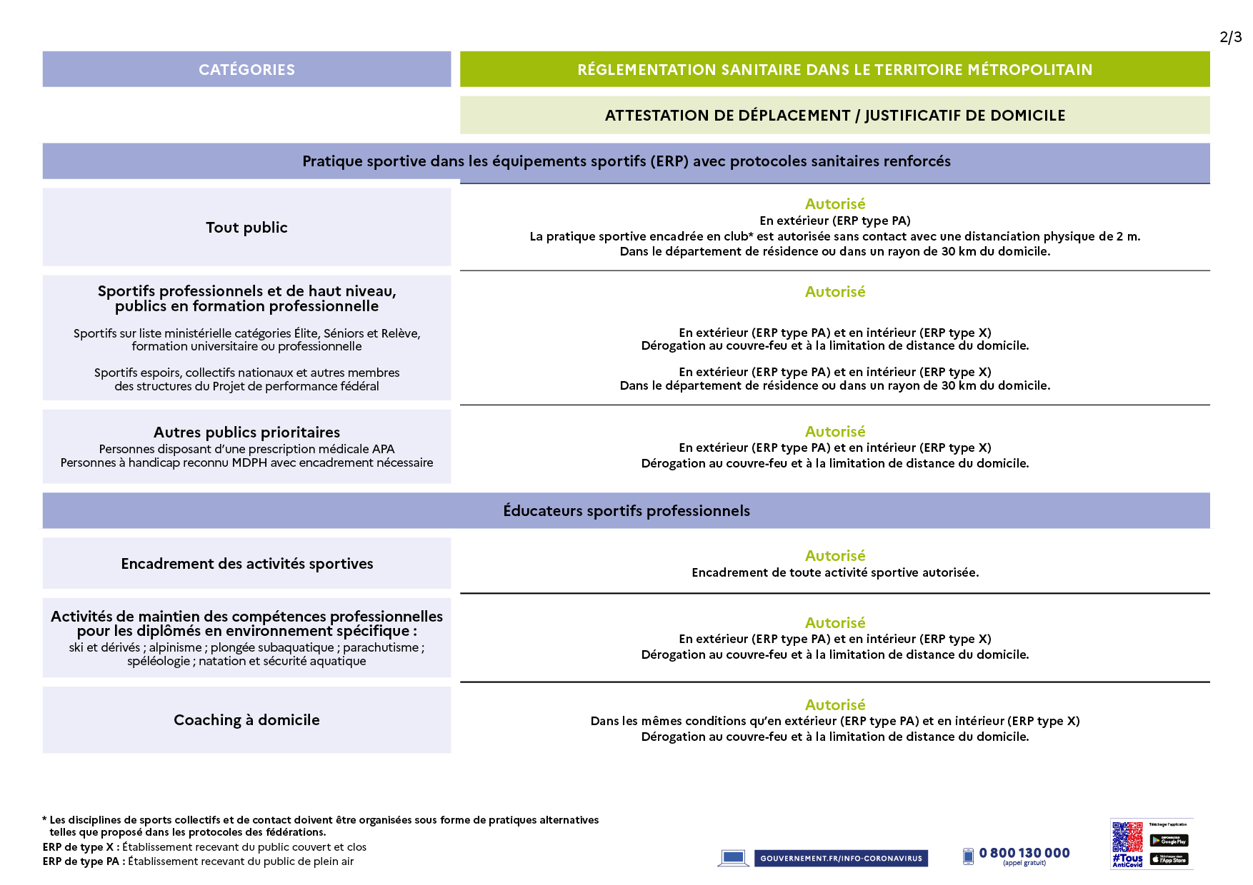 decisionssanitairestableau09042021 2
