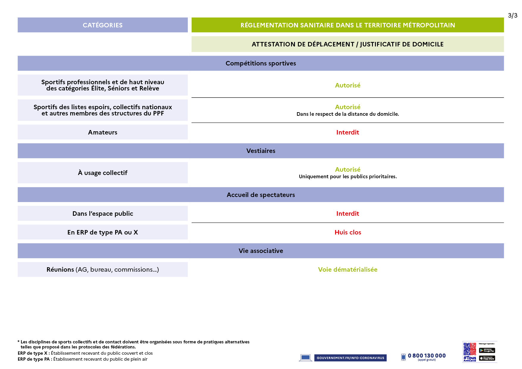 decisionssanitairestableau09042021 3