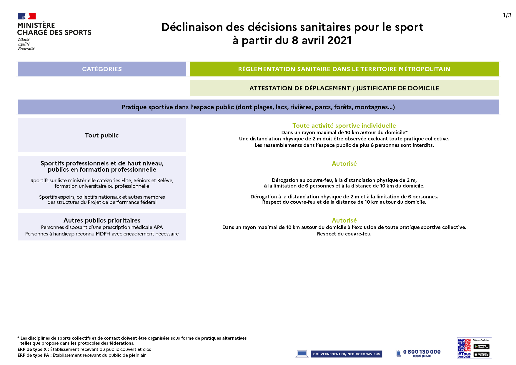 decisionssanitairestableau09042021