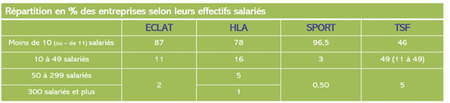 tableau